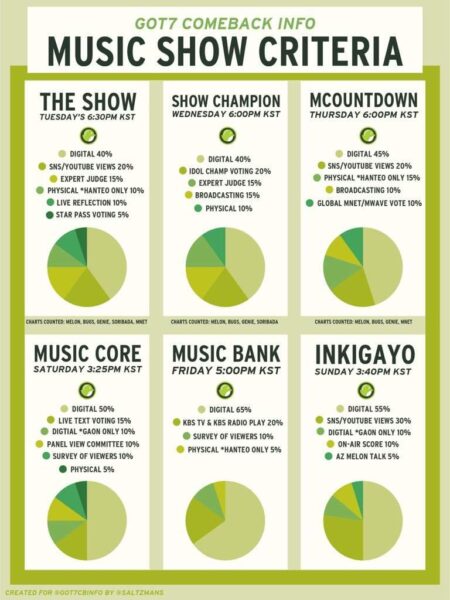 Korean Music Shows: The Global Launchpad for Japan’s Hottest Idol Groups!