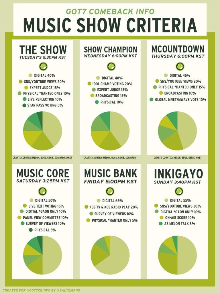 Korean Music Shows: The Global Launchpad for Japan’s Hottest Idol Groups!