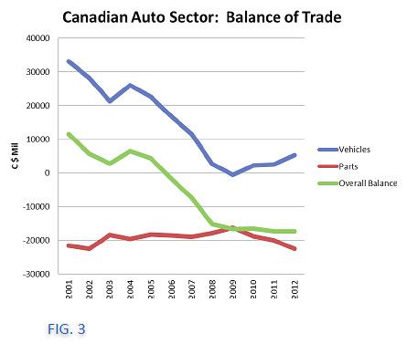 Revitalizing Canada’s Auto Sector: A Strategic Blueprint for Success Amid Changing Market Dynamics