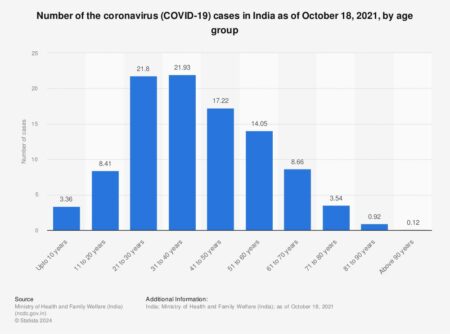 India’s Covid Cases Surge Past 1,000: States on High Alert – Find Out What’s Happening in Your Area!