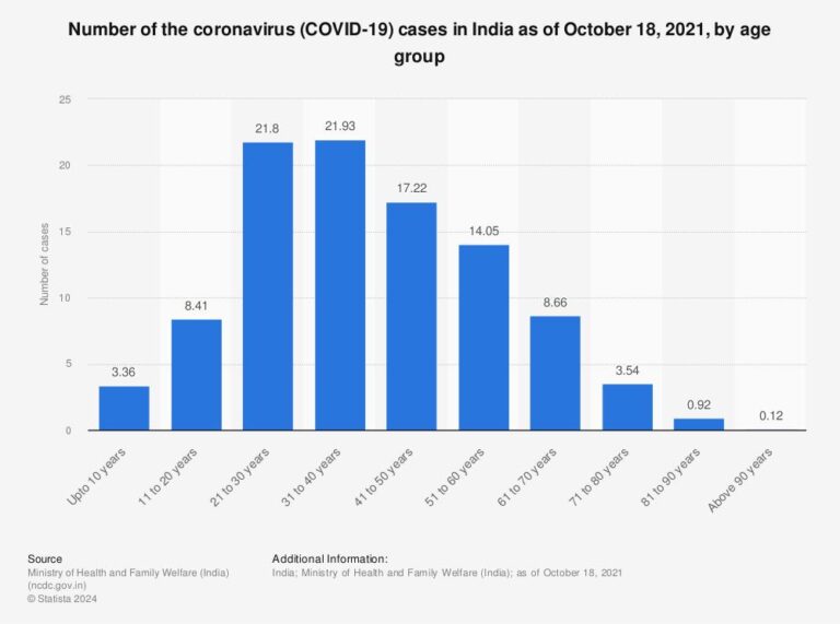 India’s Covid Cases Surge Past 1,000: States on High Alert – Find Out What’s Happening in Your Area!