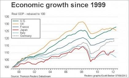 Revitalizing Germany’s Economy: Why Merz’s Rearmament and Austerity Strategies Fall Short