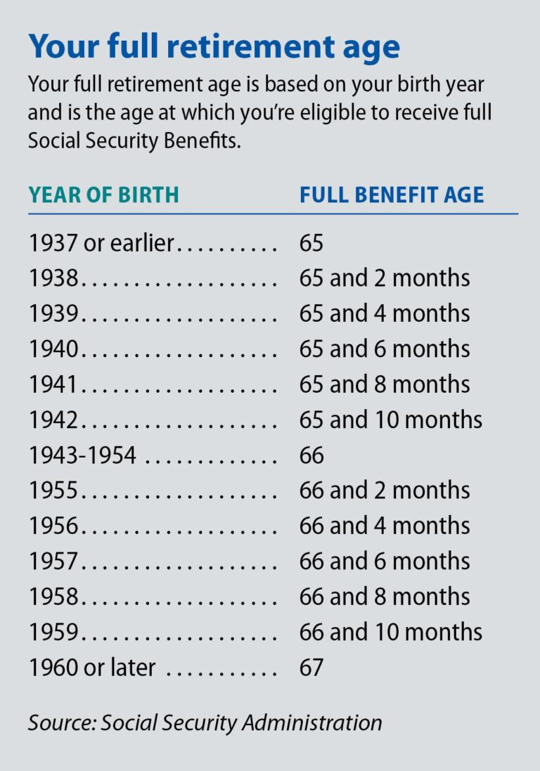 Why More Americans Are Working Longer: The Surprising Rise of Retirement Age