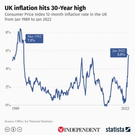 UK Inflation Surge: What’s Driving Prices Up?