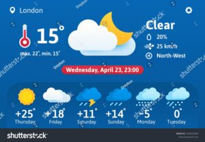 Get Ready for Race Day: What’s the Weather Forecast for the 2025 Spanish Grand Prix?