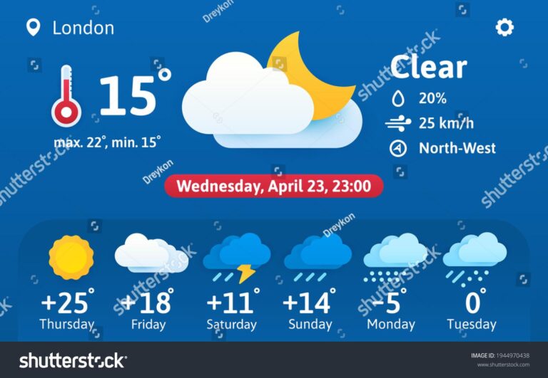 Get Ready for Race Day: What’s the Weather Forecast for the 2025 Spanish Grand Prix?