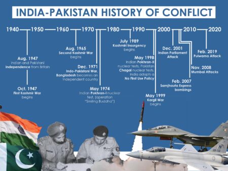 Countdown to Conflict: The Looming Threat of War Between India and Pakistan