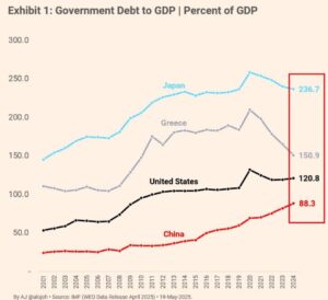 Japan’s Debt Surges to Twice the Size of Its Economy, Forcing Tough Decisions