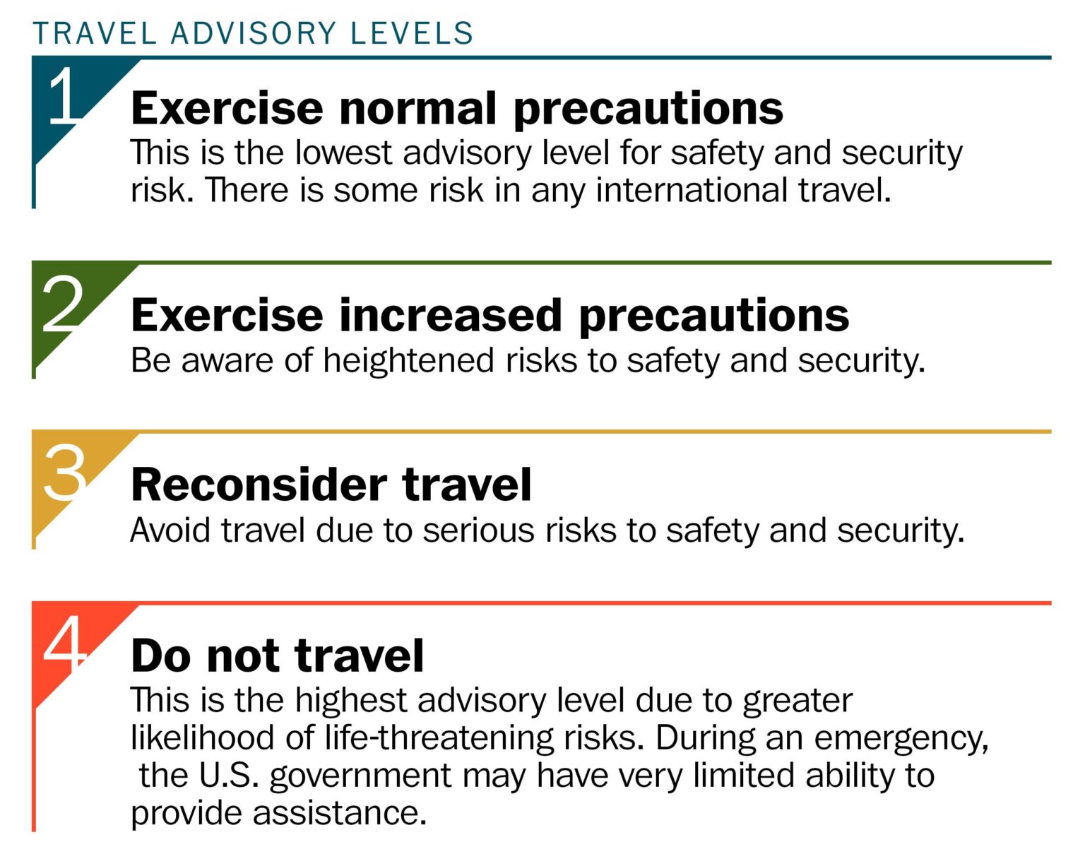 US Government Issues Urgent Travel Warning for France