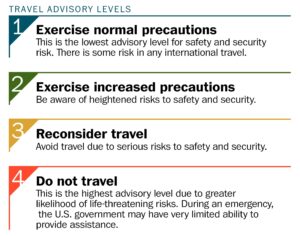 US Government Issues Urgent Travel Warning for France