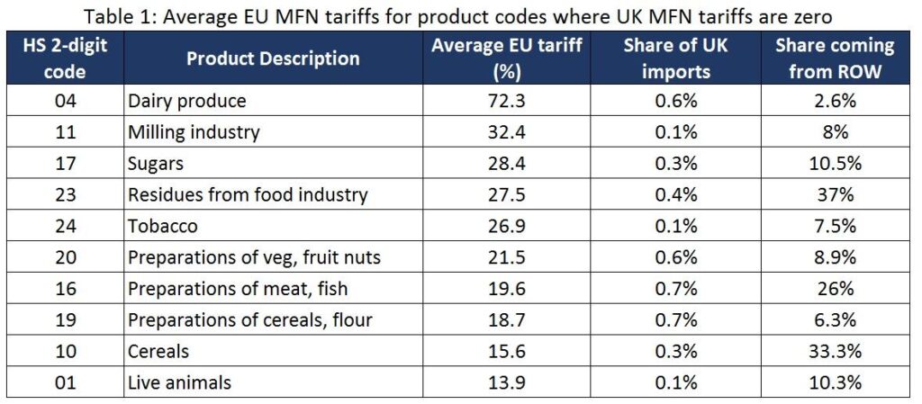 UK Aims to Slash Trump’s 10 Percent Tariffs Through New Negotiations