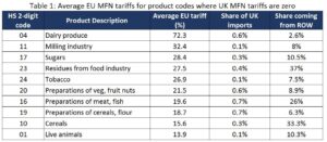UK Aims to Slash Trump’s 10 Percent Tariffs Through New Negotiations