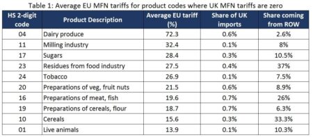 UK Aims to Slash Trump’s 10 Percent Tariffs Through New Negotiations