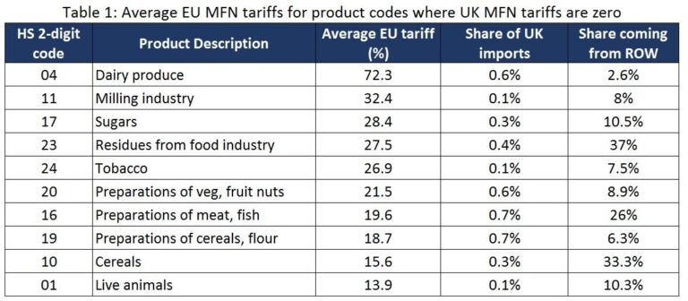 UK Aims to Slash Trump’s 10 Percent Tariffs Through New Negotiations