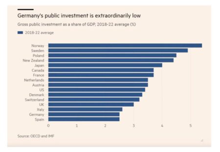 India’s Opportunity to Overcome Its Investment Slump and Ignite Growth
