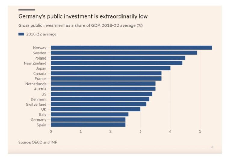 India’s Opportunity to Overcome Its Investment Slump and Ignite Growth