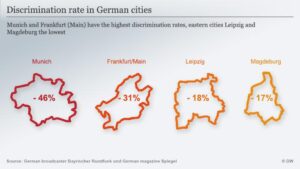 Surging Wave of Discrimination Sweeps Across Germany