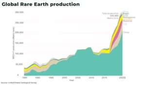 The Ultimate Guide to Understanding China’s Rare Earth Export Controls
