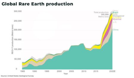The Ultimate Guide to Understanding China’s Rare Earth Export Controls