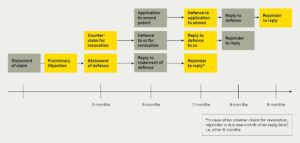 UK UPC Local Division Sets Clear Boundaries for Patent Revocation Counterclaims