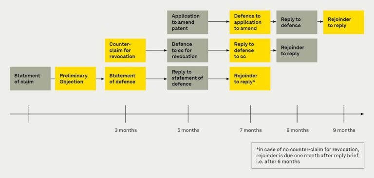 UK UPC Local Division Sets Clear Boundaries for Patent Revocation Counterclaims