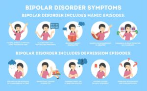 Cognitive Decline in Bipolar Disorder Accelerates When Remission Is Absent