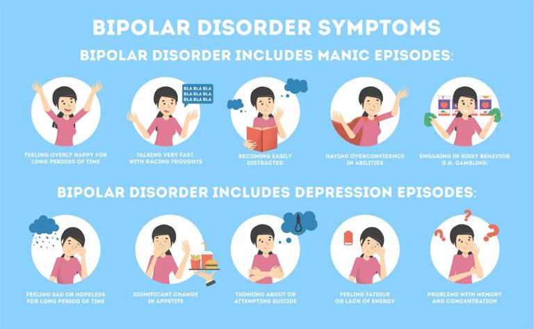 Cognitive Decline in Bipolar Disorder Accelerates When Remission Is Absent
