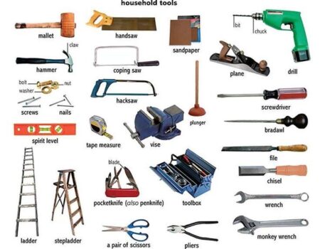 UK Household Hand Tools Market Set for Steady Growth with Over 1.3% CAGR Through 2035