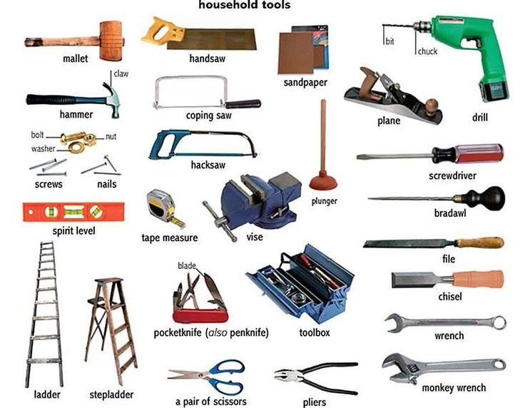 UK Household Hand Tools Market Set for Steady Growth with Over 1.3% CAGR Through 2035