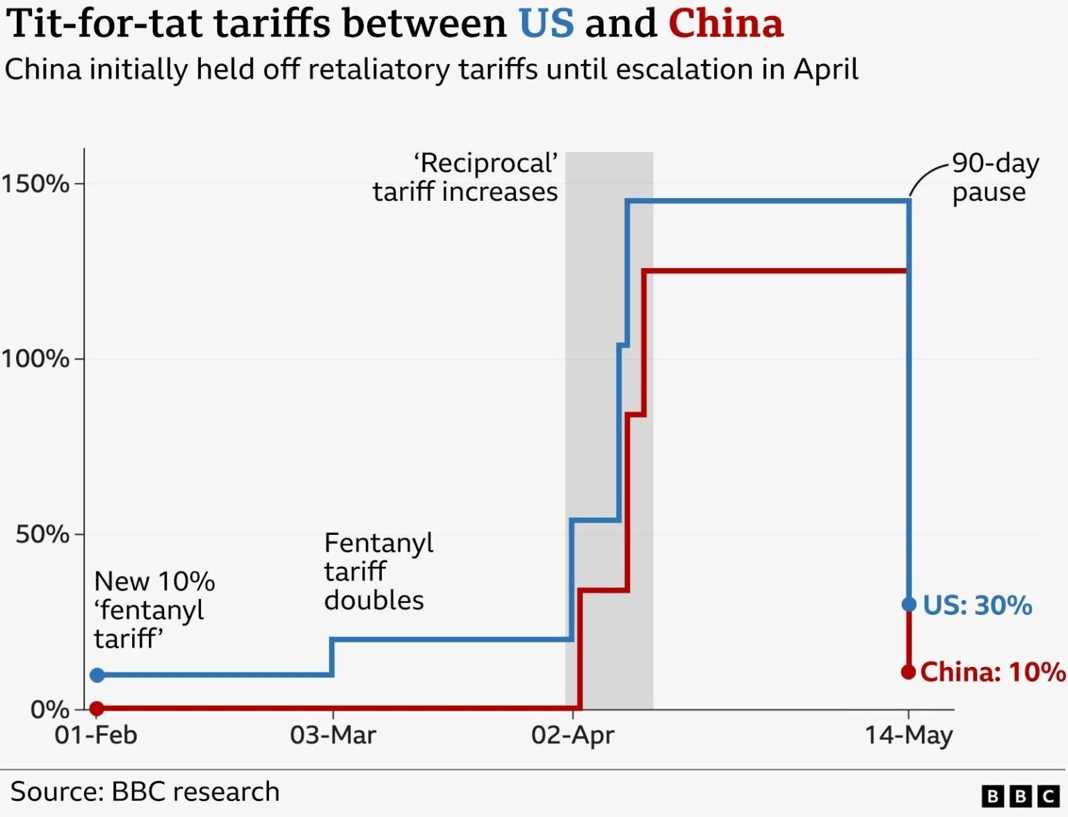US-China Trade Showdown: What’s Next After Day One of Talks?