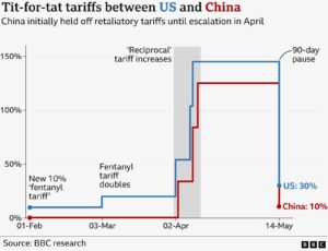 US-China Trade Showdown: What’s Next After Day One of Talks?