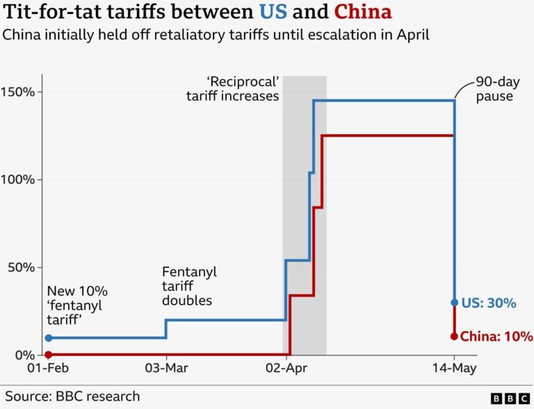 US-China Trade Showdown: What’s Next After Day One of Talks?