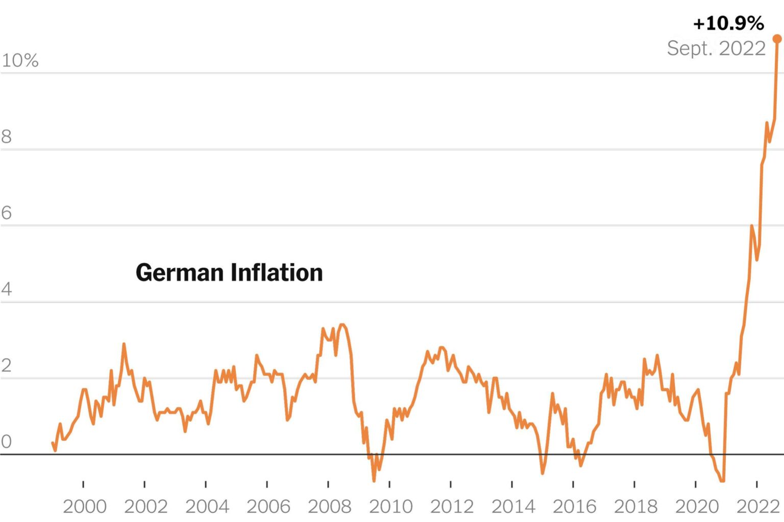 Germany’s Inflation Steady at 2.1% in May: What It Means for the Economy