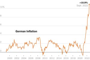 Germany’s Inflation Steady at 2.1% in May: What It Means for the Economy