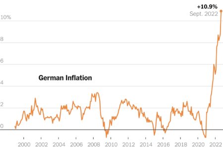 Germany’s Inflation Steady at 2.1% in May: What It Means for the Economy