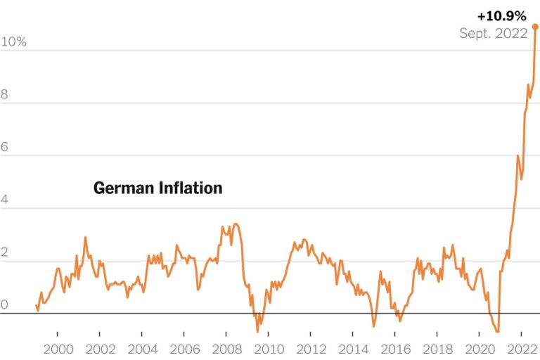 Germany’s Inflation Steady at 2.1% in May: What It Means for the Economy