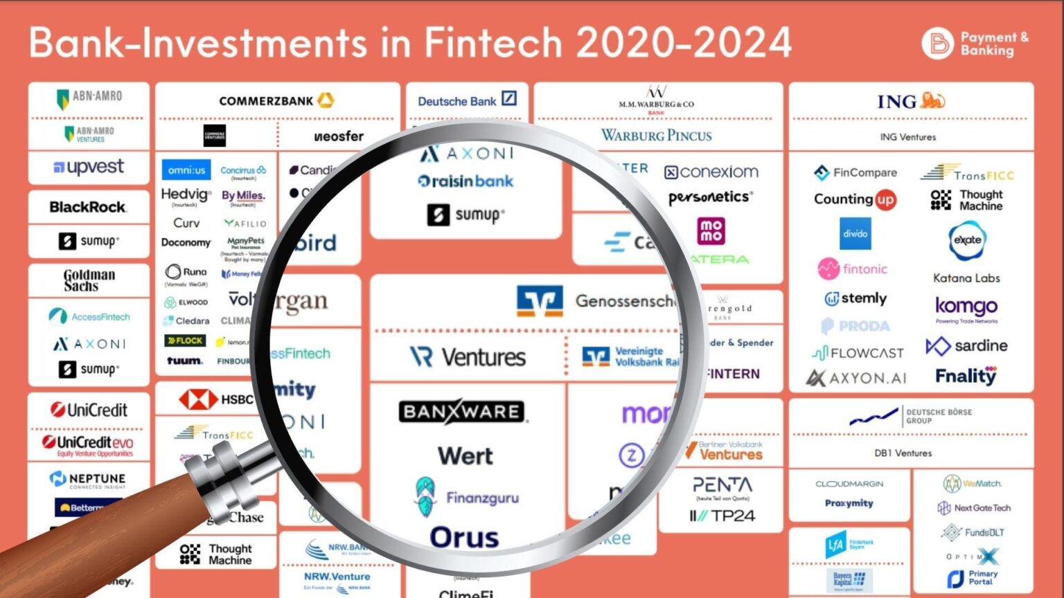 Discover the Future of FinTech: Exploring UK Innovations in Issue 06