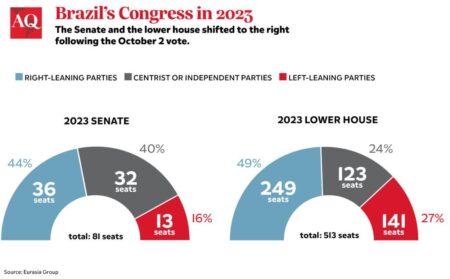 Navigating Brazil’s Evolving Political Landscape: Key Strategies for Success
