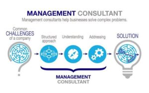 Apply Today to Join the Ranks of the UK’s Top Management Consultants in 2026!