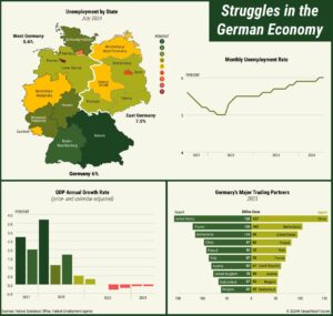 Germany’s Economy Poised for a Major Growth Boom in 2026
