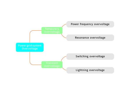 Spain Attributes Massive April Power Outage to Overvoltage Issue