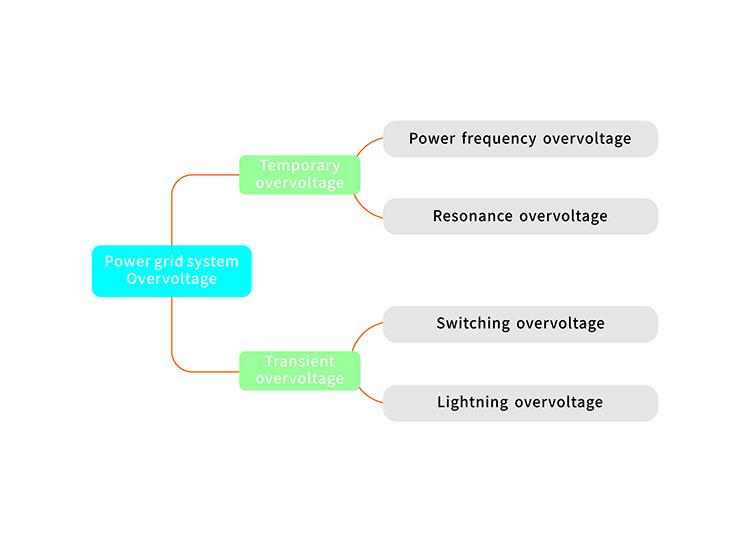 Spain Attributes Massive April Power Outage to Overvoltage Issue