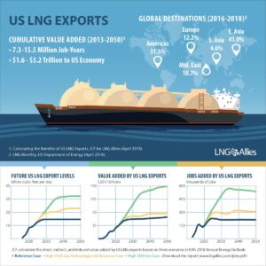 Cheniere Accelerates LNG Exports to Japan with Bold Long-Term Strategy