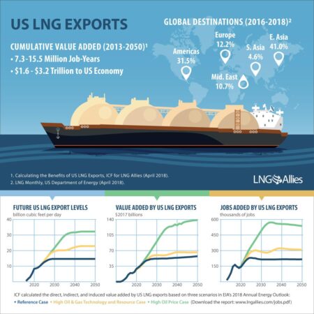 Cheniere Accelerates LNG Exports to Japan with Bold Long-Term Strategy