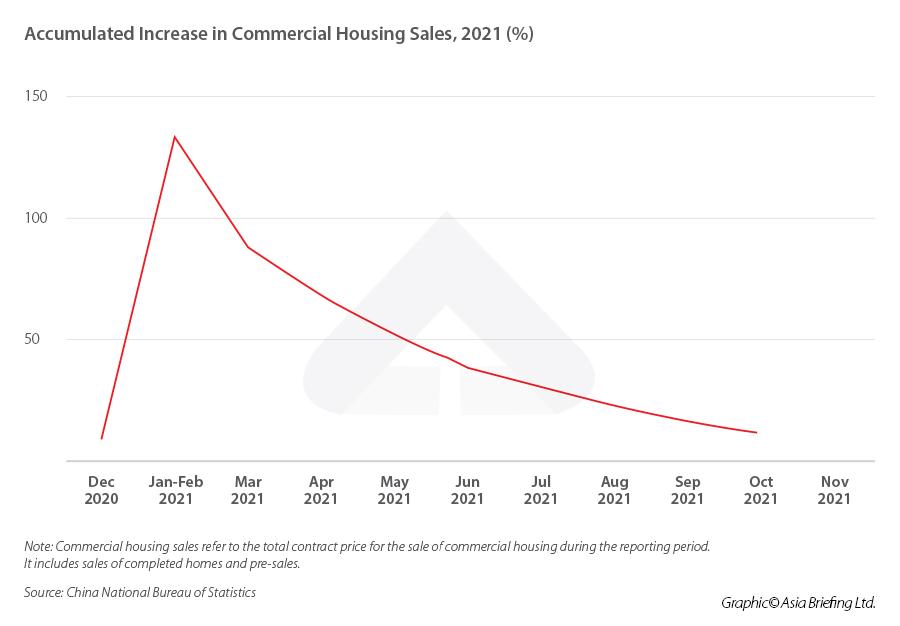 China’s Property Market Plunges into Crisis Amid Growing Population Decline