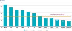 G7 Reveals Bold New Tax Plan Sparing American and UK Companies from Global Regulations
