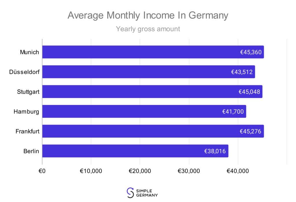 Germany Sets Ambitious Plan to Raise Minimum Wage to €14.60 by 2027