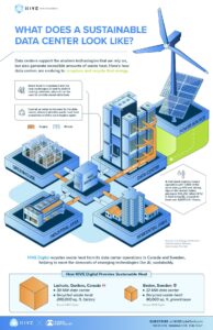Can Brazil Rise as a Global Leader in Sustainable Data Centers? Environmentalists Voice Doubts