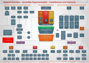 Australia’s $2.7 Trillion Pension Industry Turns Its Attention Beyond the US
