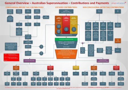 Australia’s $2.7 Trillion Pension Industry Turns Its Attention Beyond the US